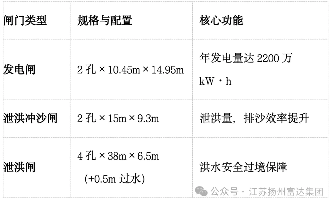 钢坝闸门规格 钢坝闸门规格