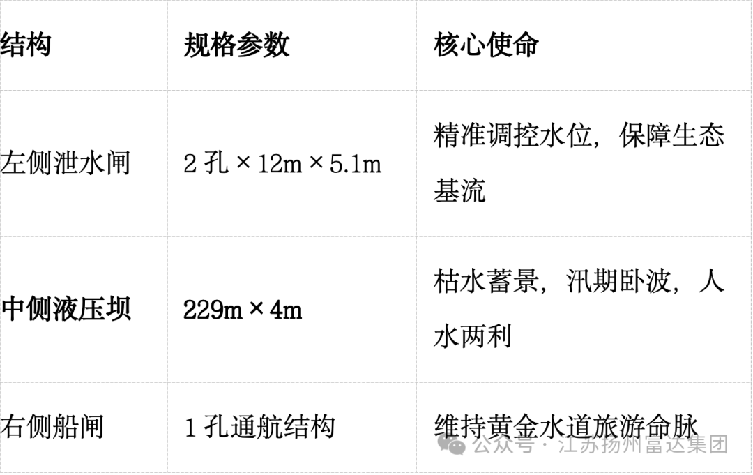 桂林漓江液压坝规格参数 桂林漓江液压坝规格参数